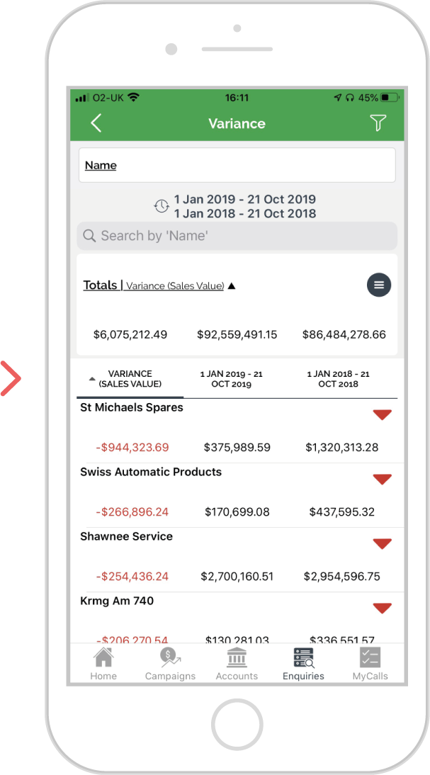 How to discover which of your customers are spending less - ios 5