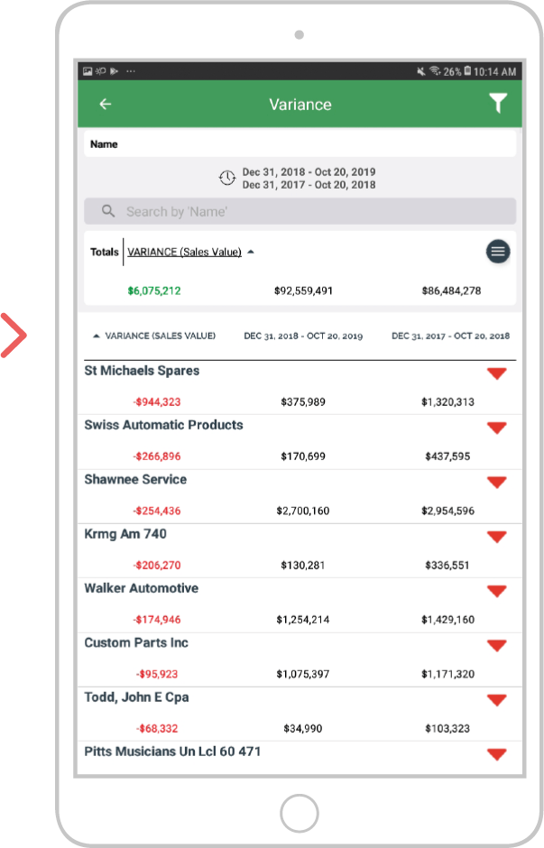 How to discover which of your customers are spending less - android 5