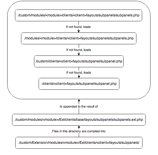 rest/v11/doc_PagesFiles/1f351992-7772-cb70-277a-5502879975cb/file/uploadfile?force_download=0&platform=base