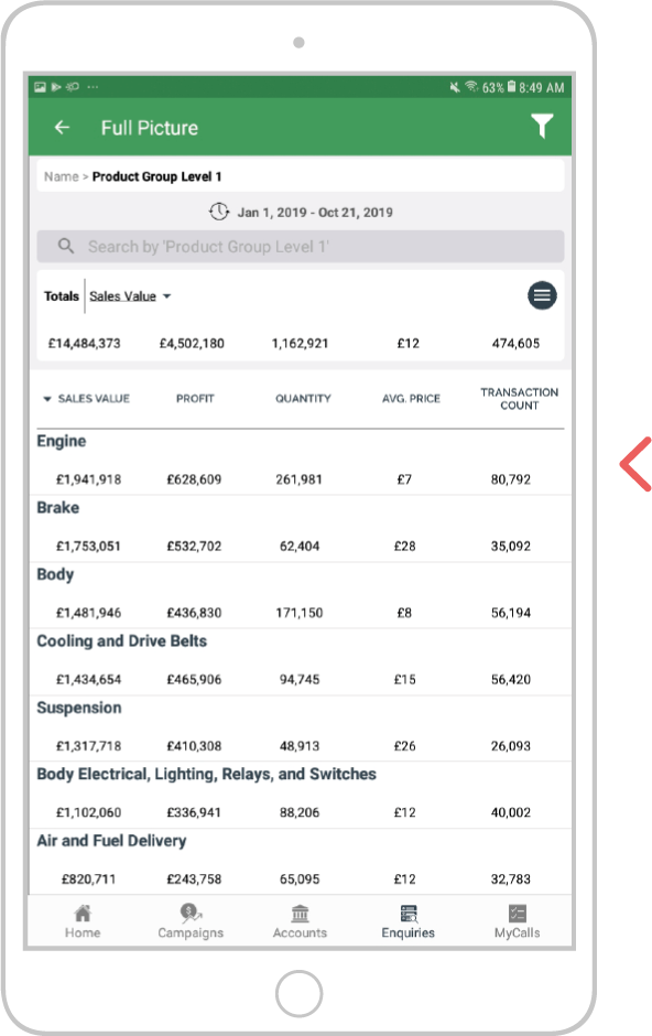 Dynamic sub-totalling - Android 5