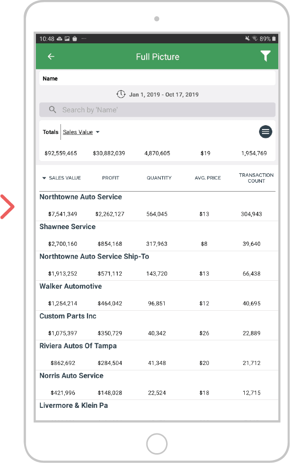 your top spending customers - android - 5