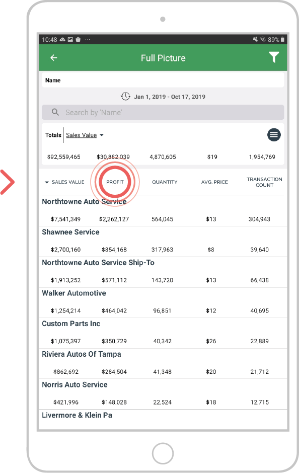 your top spending customers - android - 6