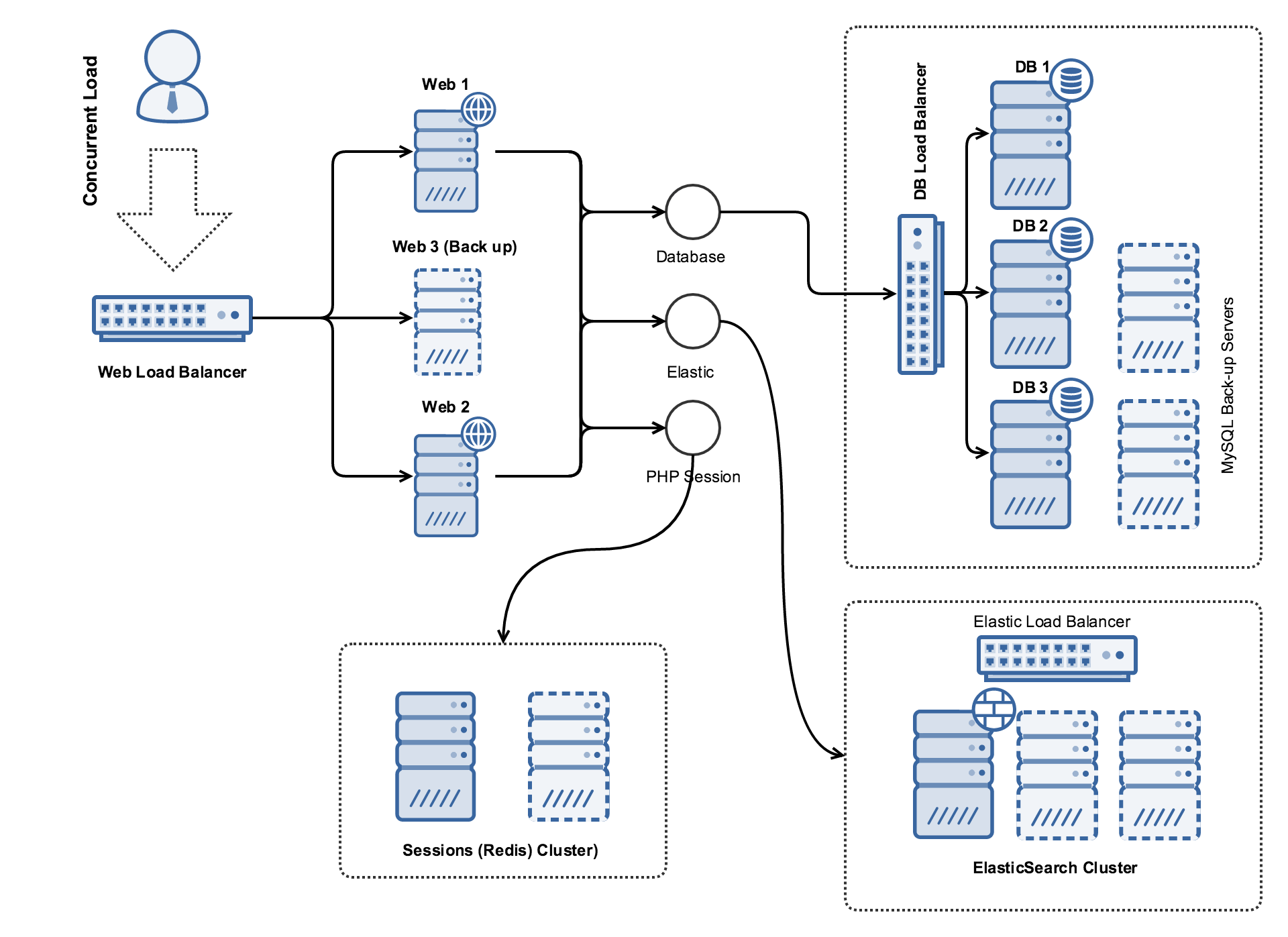 20 RPS Topology