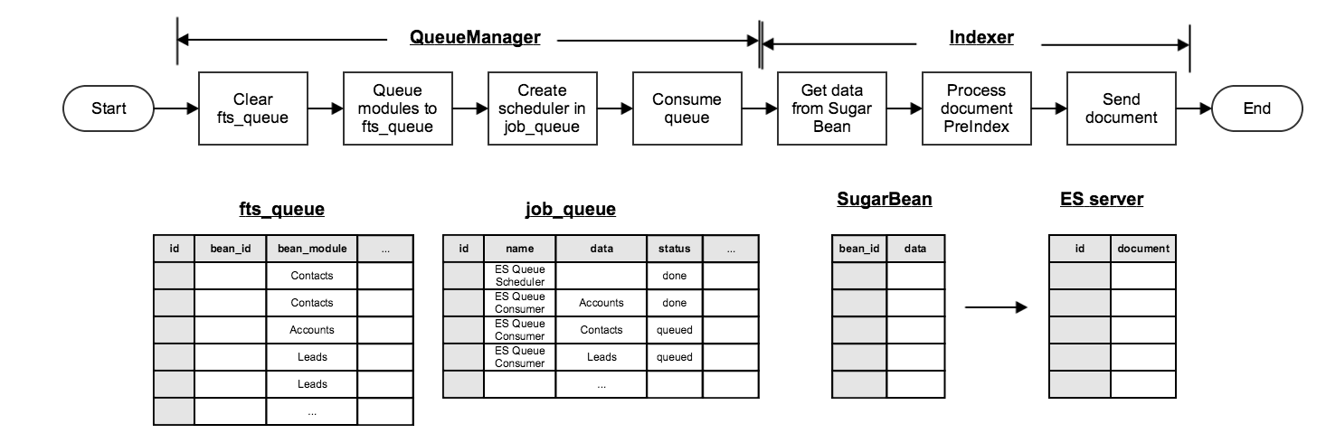 IndexData