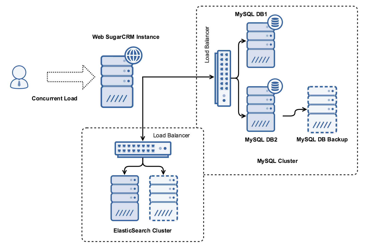 6 RPS Topology