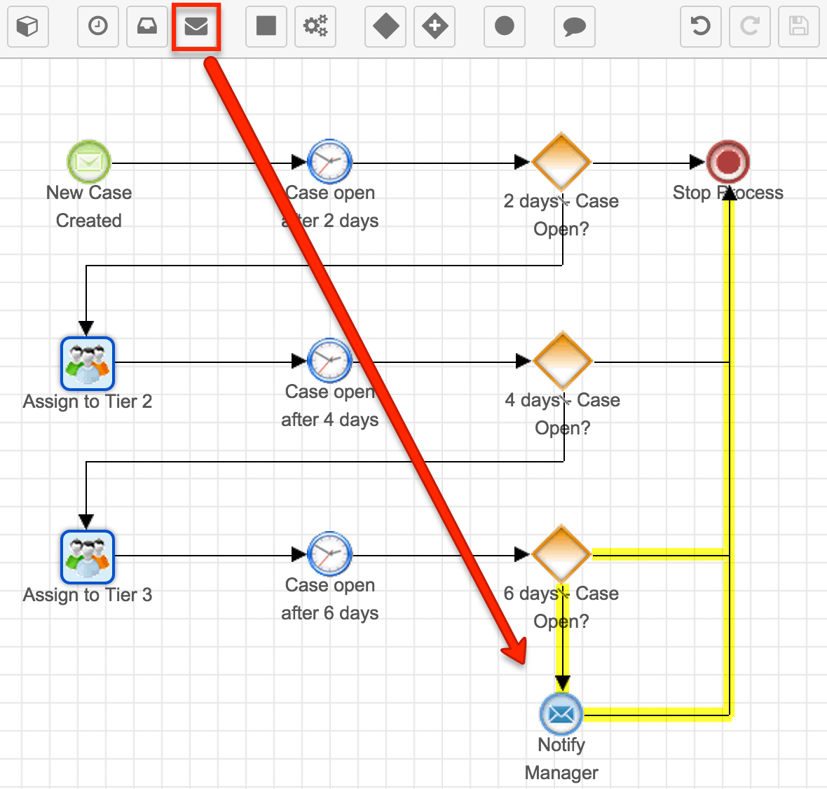 notify-mgr