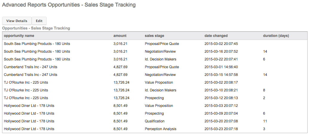 Reporting on the Audit Log Using Advanced Reports 10