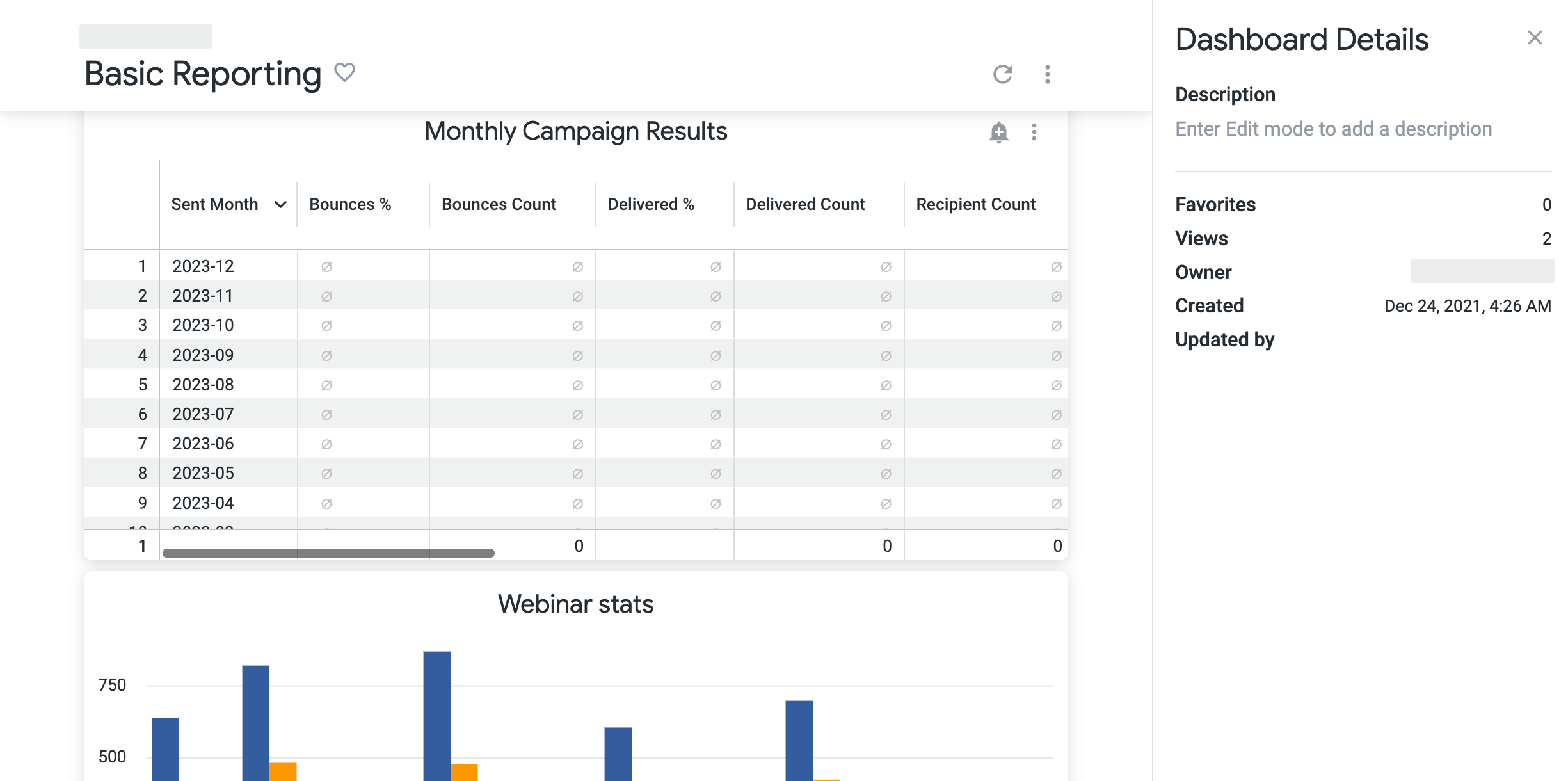 Analytics Overview