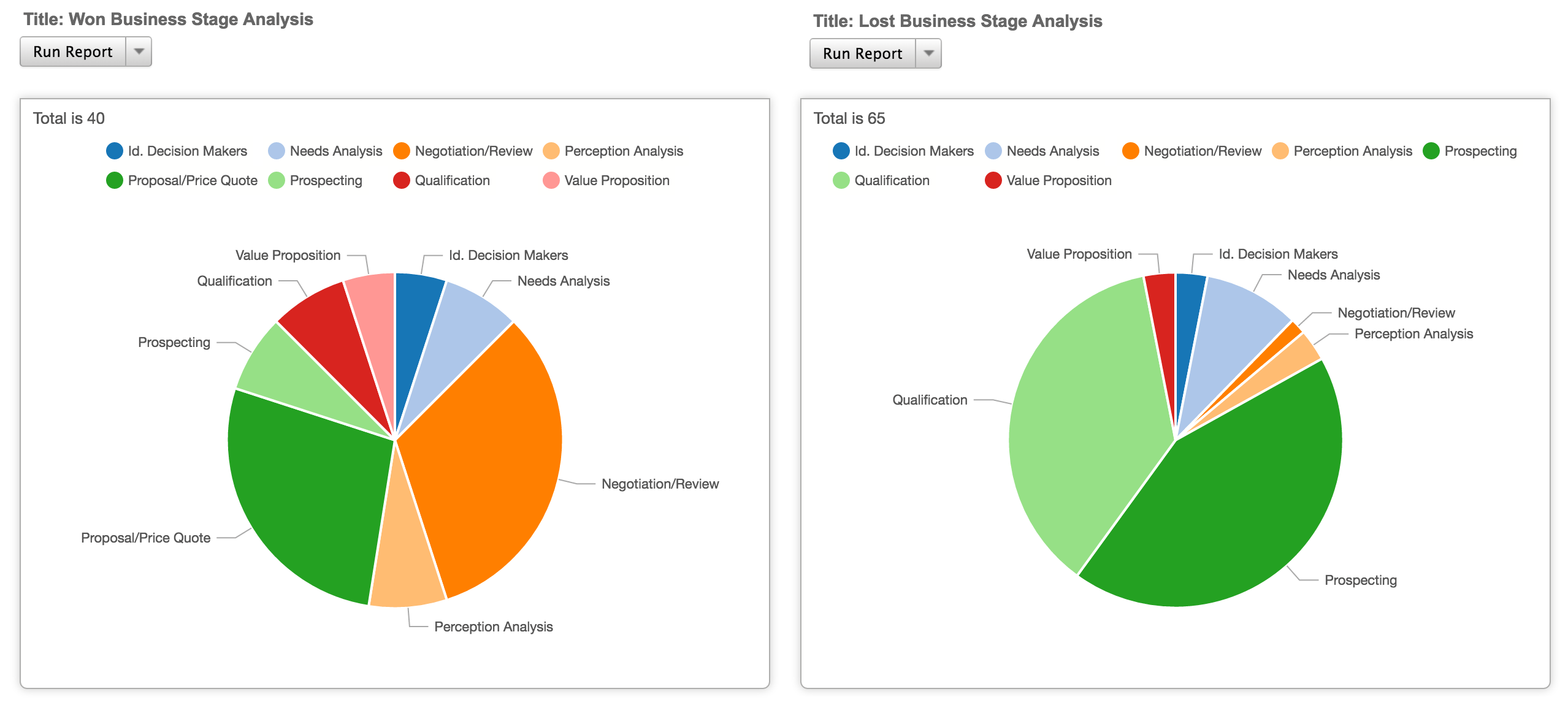 reports