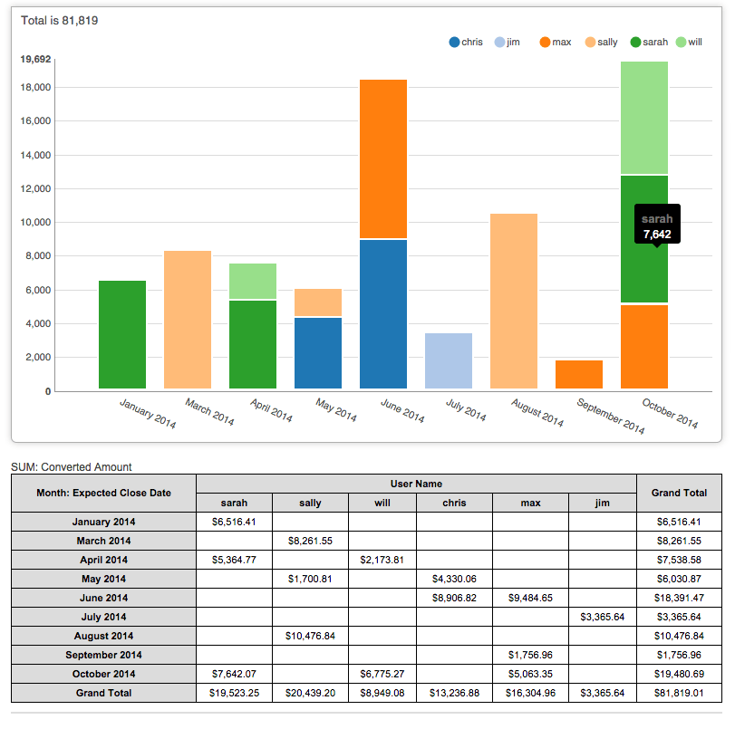 matrix-report-with-chart.png