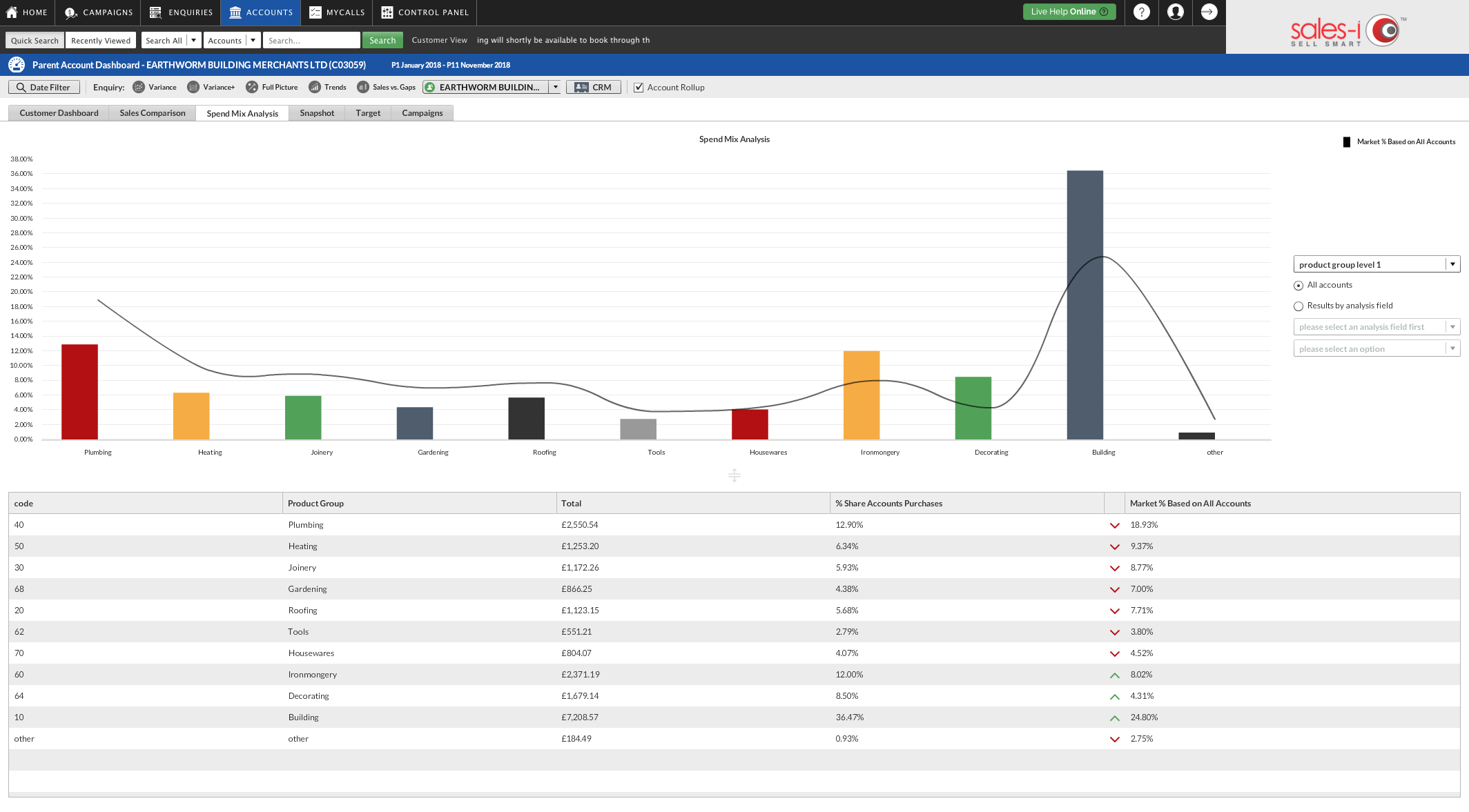 spend mix analysis desktop 4-01