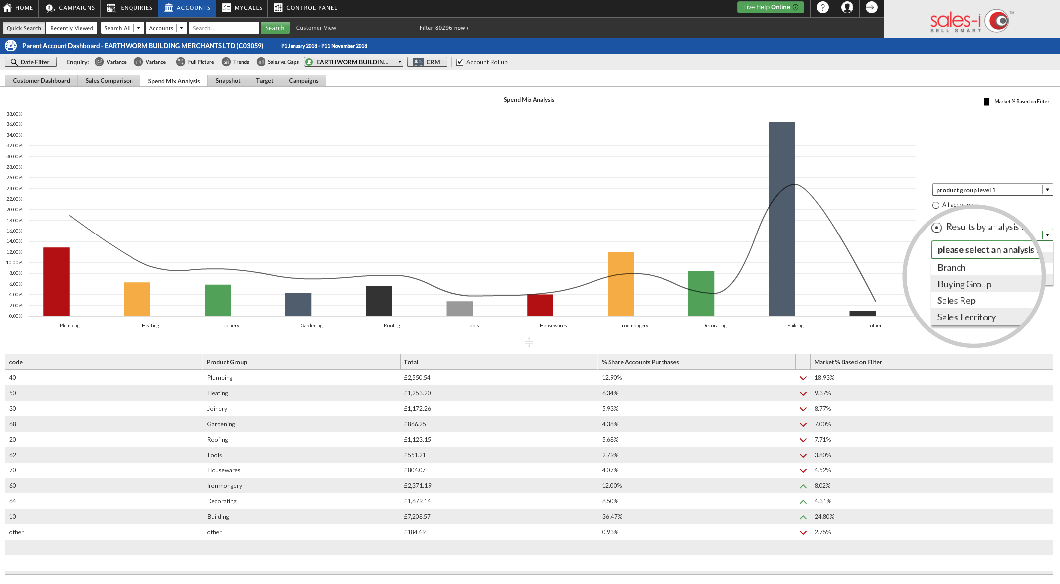 spend mix analysis desktop 6-01