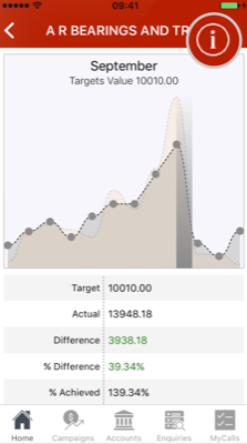 How-to-use-targets-in-iOS-5-copy.fw-01-2