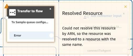 resolved-resource