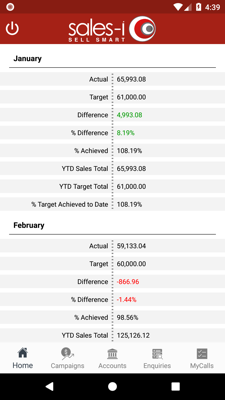 Targets Details Screen 6 copy