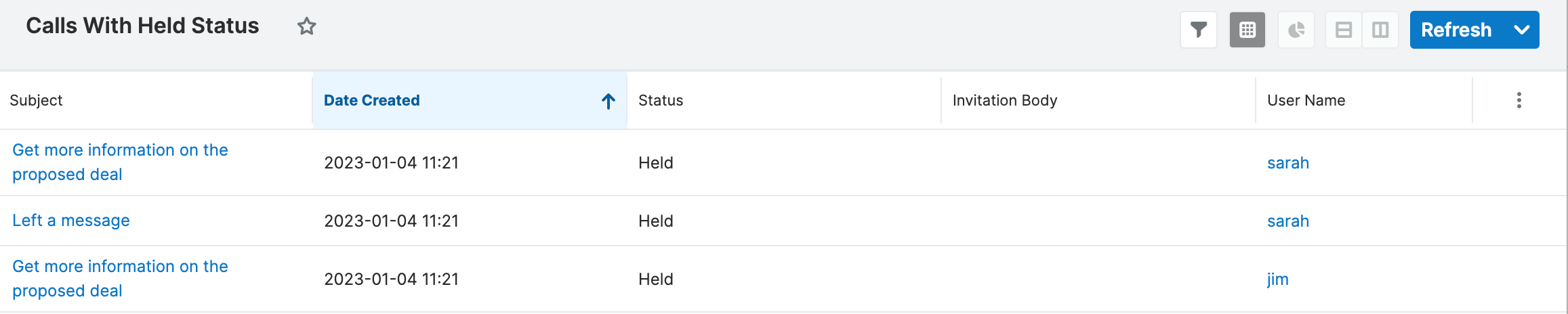 Calls With Held Status table