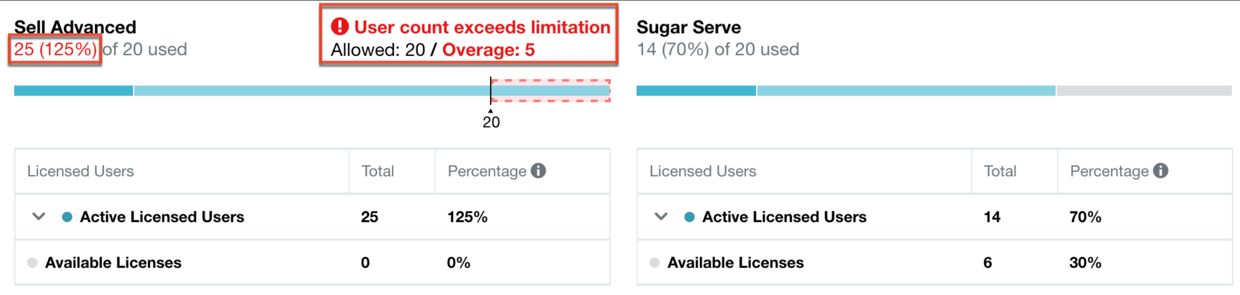 SugarCloudInsights_Licenses_Exceeded