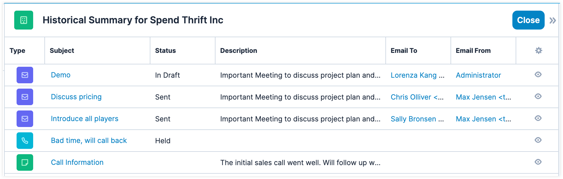 Sugar_HistoricalSummary